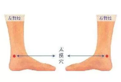 這個穴才是全身第一大補藥:散淤強根基!