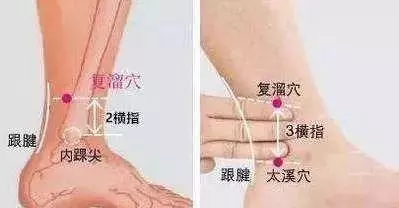 揉「復溜穴」,讓淤堵的血重新流動起來