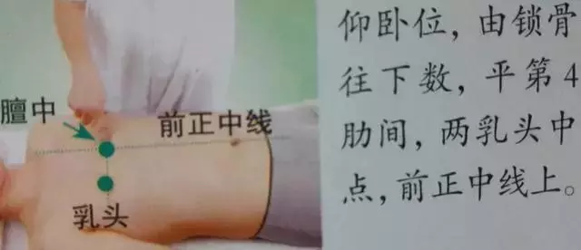 人體36絕穴,個個都實用,收藏,以備不時只需!