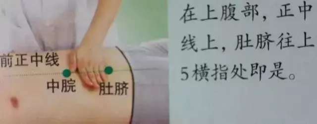 人體36絕穴,個個都實用,收藏,以備不時只需!