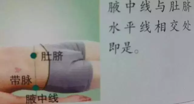 人體36絕穴,個個都實用,收藏,以備不時只需!