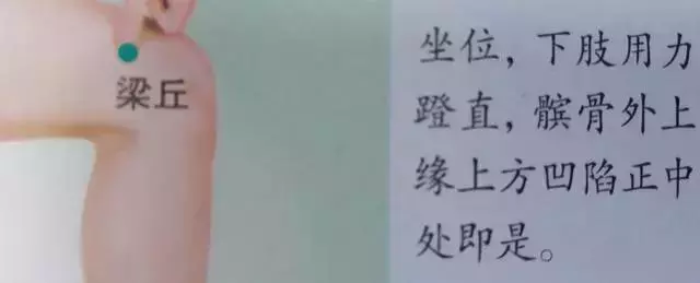 人體36絕穴,個個都實用,收藏,以備不時只需!