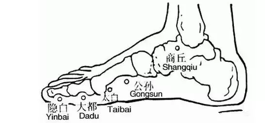 消炎三穴助你遠離抗生素