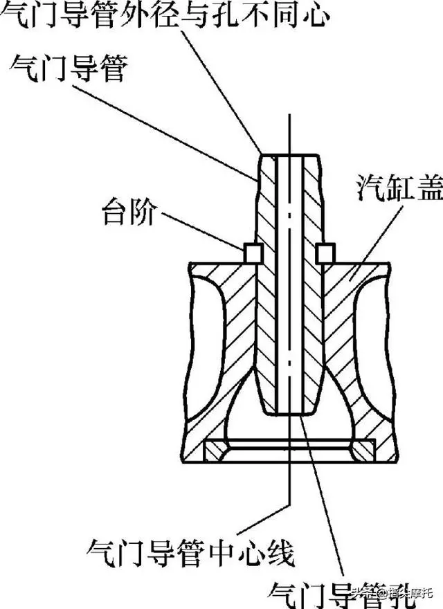 摩托車排氣冒藍煙是燒機油吧,換套缸也沒解決咋辦?這樣查查看!