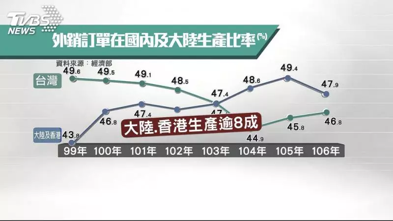 手機退位 最火紅的MIT商品是它!