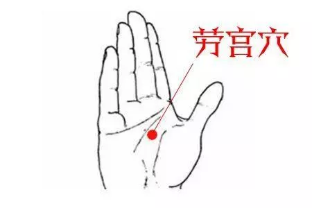 手掌上的5大穴位常刺激功效可不小,經常按摩還可以治病