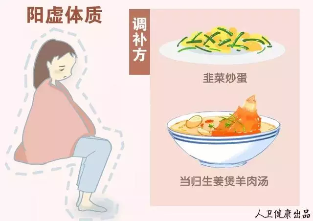 您是什麼體質?對號入座養生才能事半功倍!