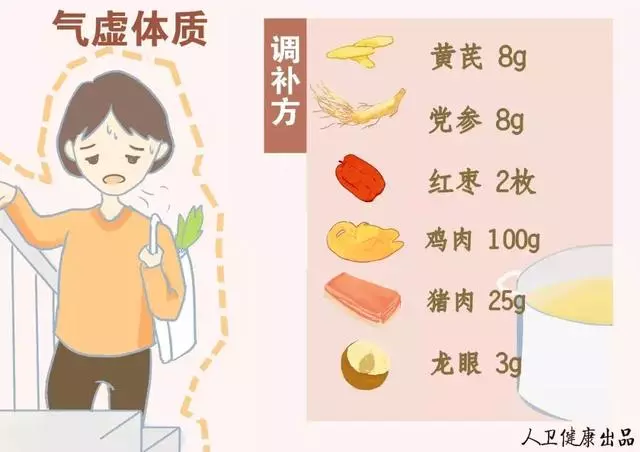 您是什麼體質?對號入座養生才能事半功倍!