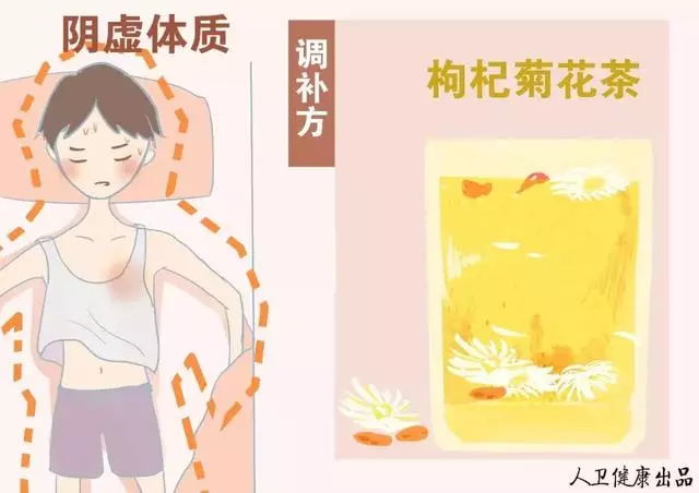 您是什麼體質?對號入座養生才能事半功倍!