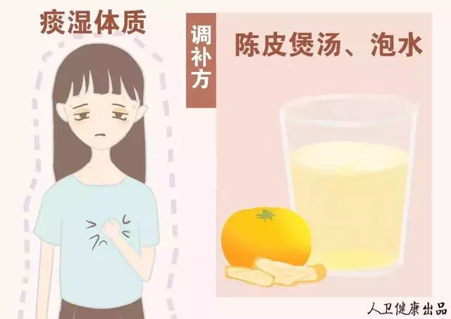 您是什麼體質?對號入座養生才能事半功倍!