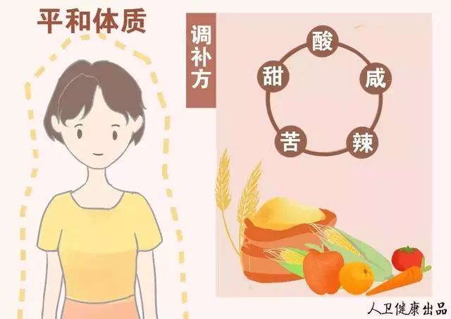 您是什麼體質?對號入座養生才能事半功倍!