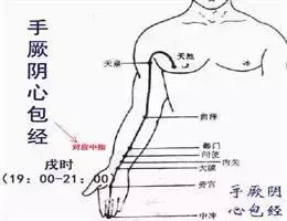 按摩四個穴位,保您春天不「生氣」
