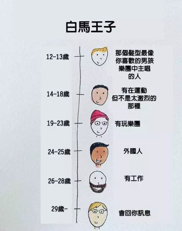 15張會讓現代人哭著點贊的超中肯插畫！
