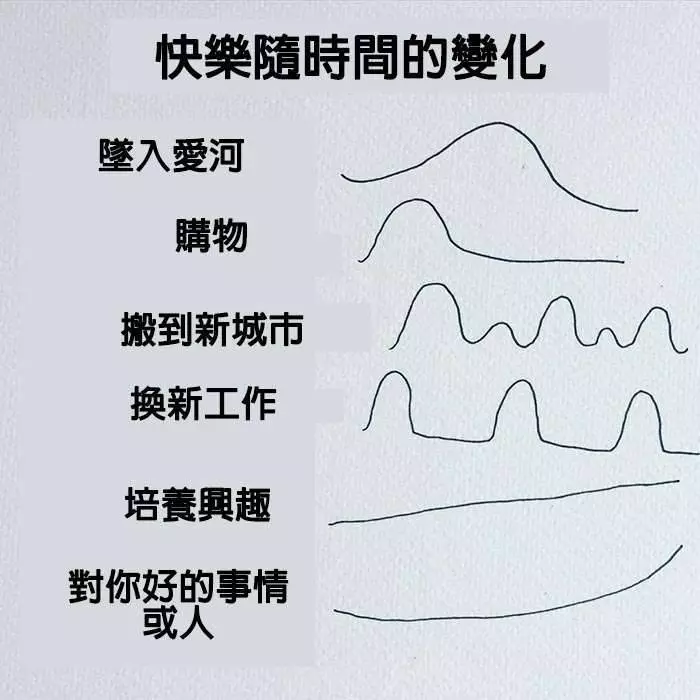 15張會讓現代人哭著點贊的超中肯插畫！