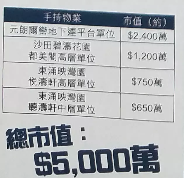 昔日港姐冠軍「蒙面」買地攤貨,甚至還悄悄變賣一堆名牌包包!