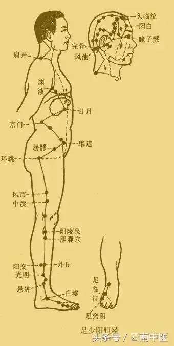 春三月,經絡堵!一個穴位暢通全身之氣……