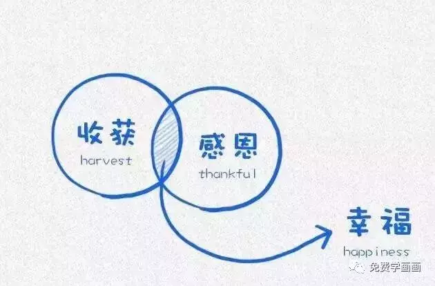 哈佛大學用這12張圖,教育了無數人!