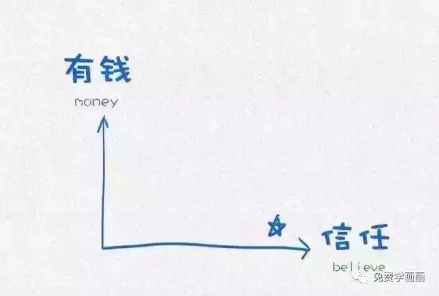 哈佛大學用這12張圖,教育了無數人!