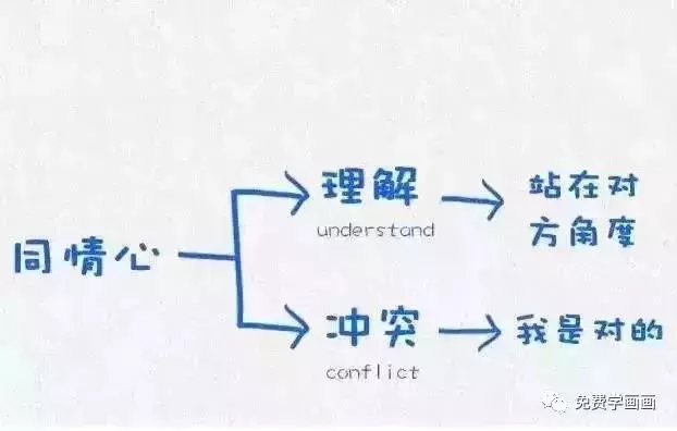 哈佛大學用這12張圖,教育了無數人!