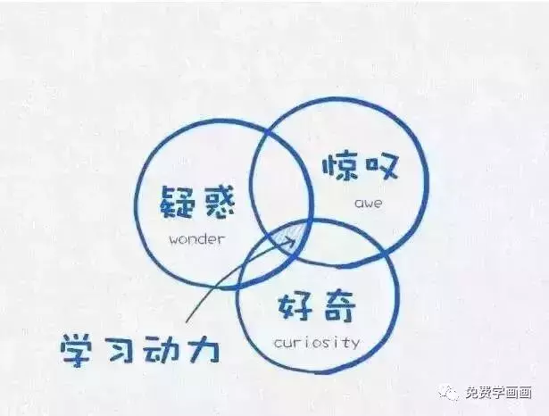 哈佛大學用這12張圖,教育了無數人!