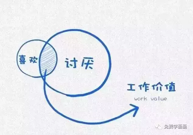 哈佛大學用這12張圖,教育了無數人!
