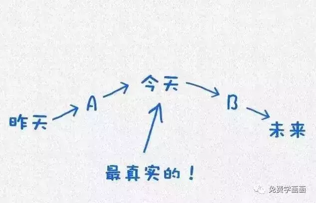 哈佛大學用這12張圖,教育了無數人!