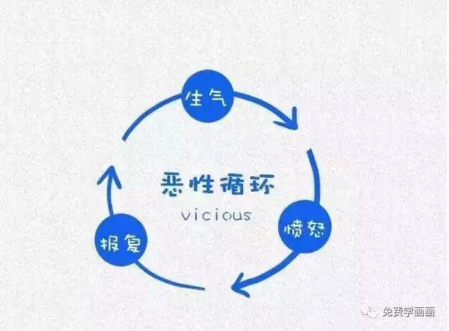 哈佛大學用這12張圖,教育了無數人!
