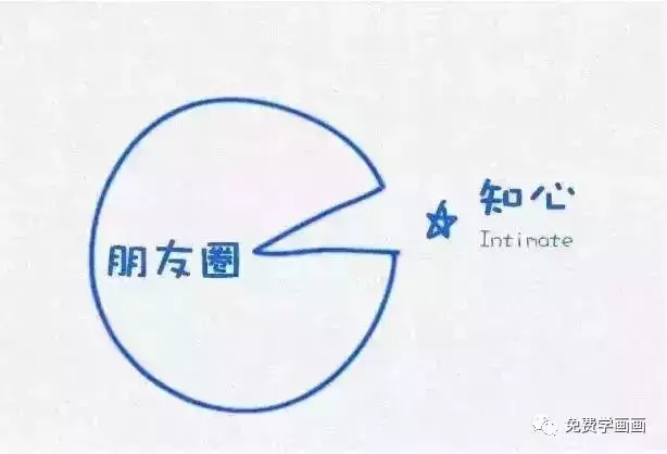 哈佛大學用這12張圖,教育了無數人!