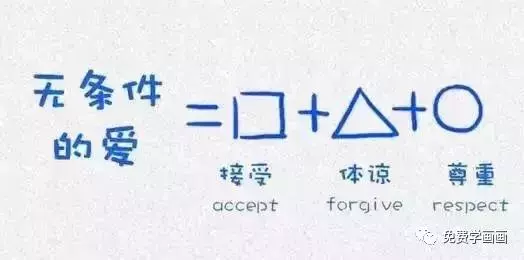 哈佛大學用這12張圖,教育了無數人!
