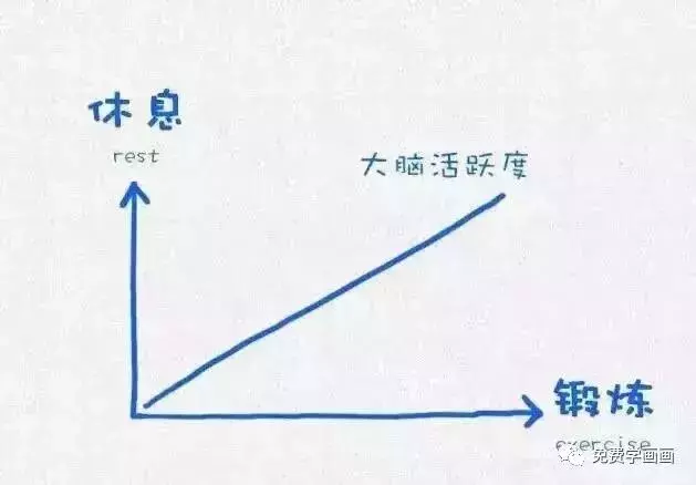哈佛大學用這12張圖,教育了無數人!