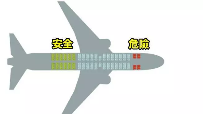 解析7種交通工具最危險 VS最 安全的座位!