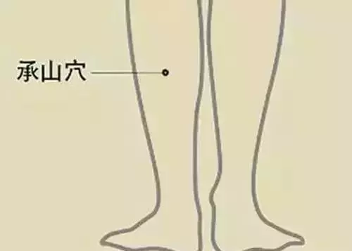 找到這幾個穴位「使勁打」,養生簡易!收了吧!