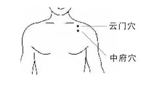 一套「穴位保健操」,它集養生、健身……於一體,調節人體陰陽平衡