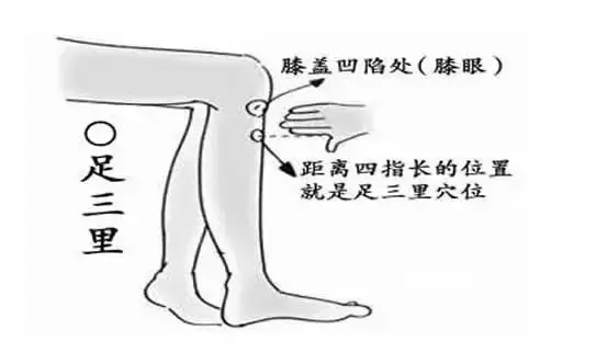 好睡眠的最佳補品,穴位養生法學起來!