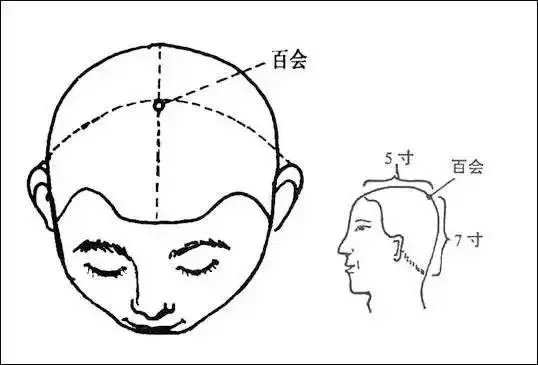 好睡眠的最佳補品,穴位養生法學起來!