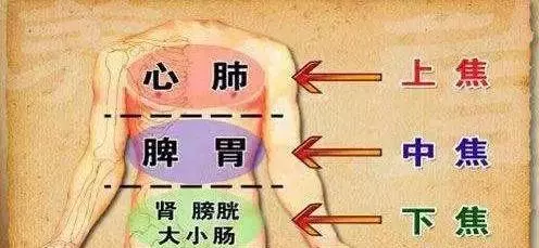 三焦經:女人的養生經!打通它,婦科病、慢性病好得快!