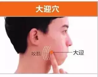 足陽明胃經45個針灸穴位圖,高清穴位圖解!收了吧!