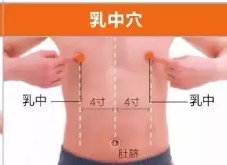 足陽明胃經45個針灸穴位圖,高清穴位圖解!收了吧!