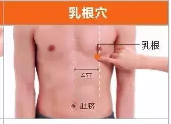 足陽明胃經45個針灸穴位圖,高清穴位圖解!收了吧!