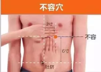 足陽明胃經45個針灸穴位圖,高清穴位圖解!收了吧!