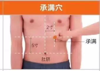 足陽明胃經45個針灸穴位圖,高清穴位圖解!收了吧!