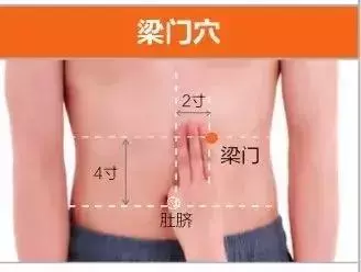 足陽明胃經45個針灸穴位圖,高清穴位圖解!收了吧!