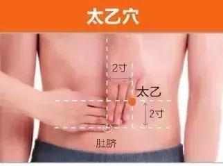 足陽明胃經45個針灸穴位圖,高清穴位圖解!收了吧!