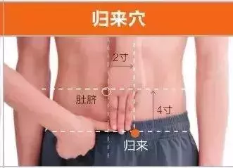 足陽明胃經45個針灸穴位圖,高清穴位圖解!收了吧!