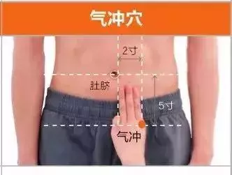 足陽明胃經45個針灸穴位圖,高清穴位圖解!收了吧!