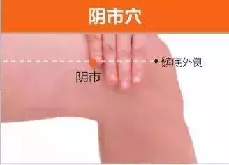 足陽明胃經45個針灸穴位圖,高清穴位圖解!收了吧!