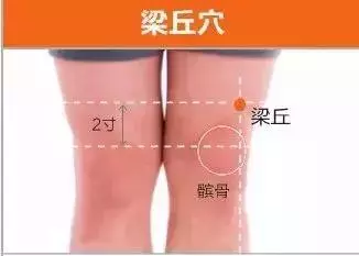 足陽明胃經45個針灸穴位圖,高清穴位圖解!收了吧!