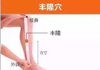 足陽明胃經45個針灸穴位圖,高清穴位圖解!收了吧!