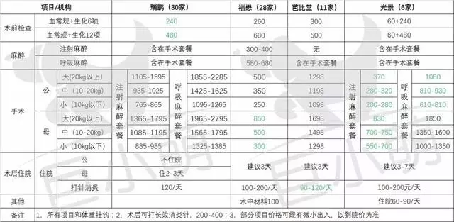 為什麼要帶狗狗去絕育?因為不割蛋蛋可能憋壞狗