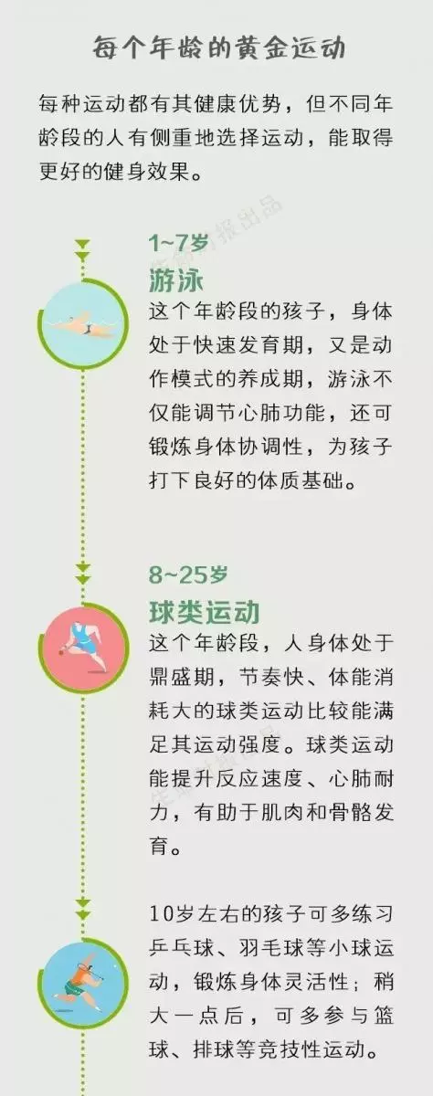 運動是身體最好的保養品,每個年齡都有「黃金運動」!
